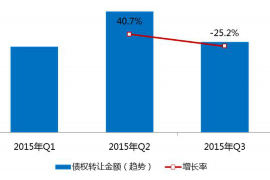 舟山专业要账公司